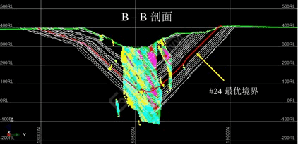 瑞果多金矿Raygorodok